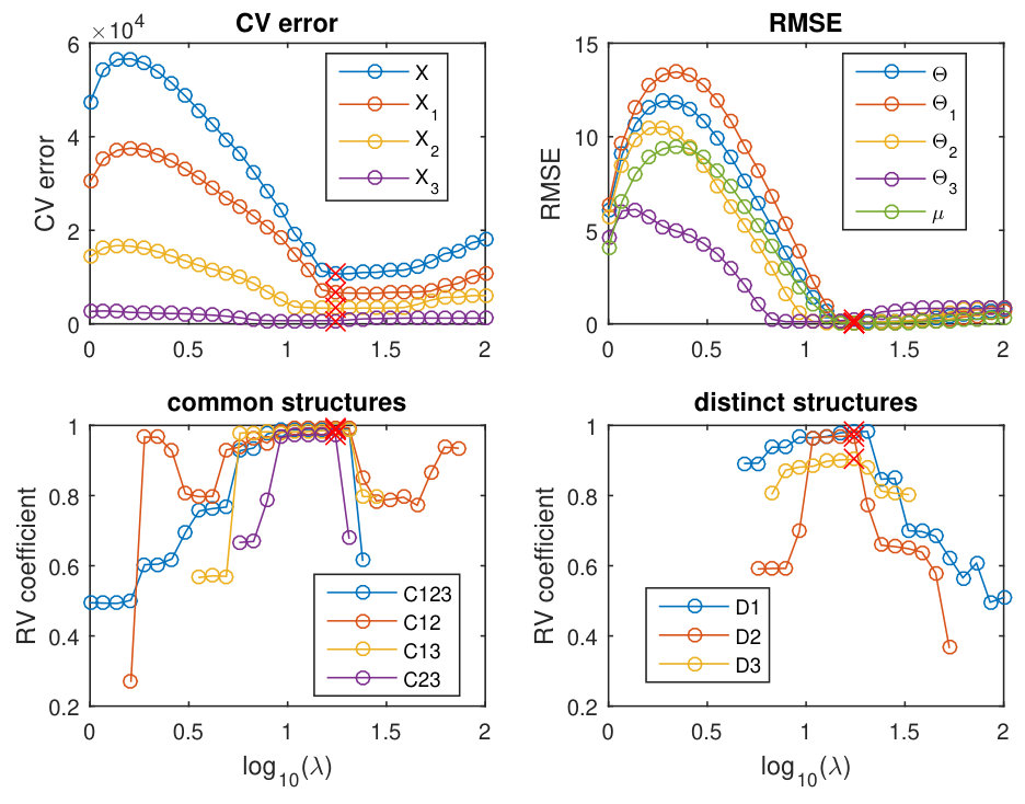 Figure 12