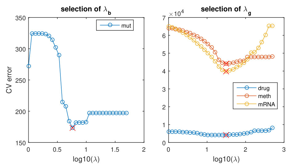 Figure 14