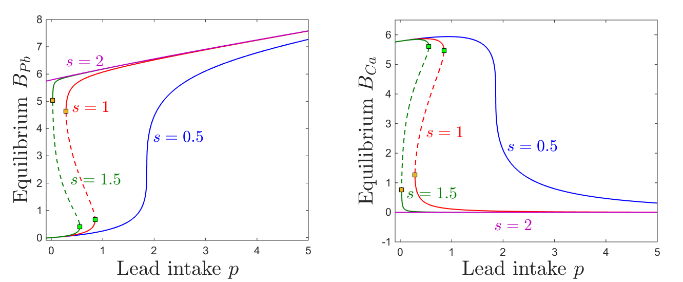 Figure 17