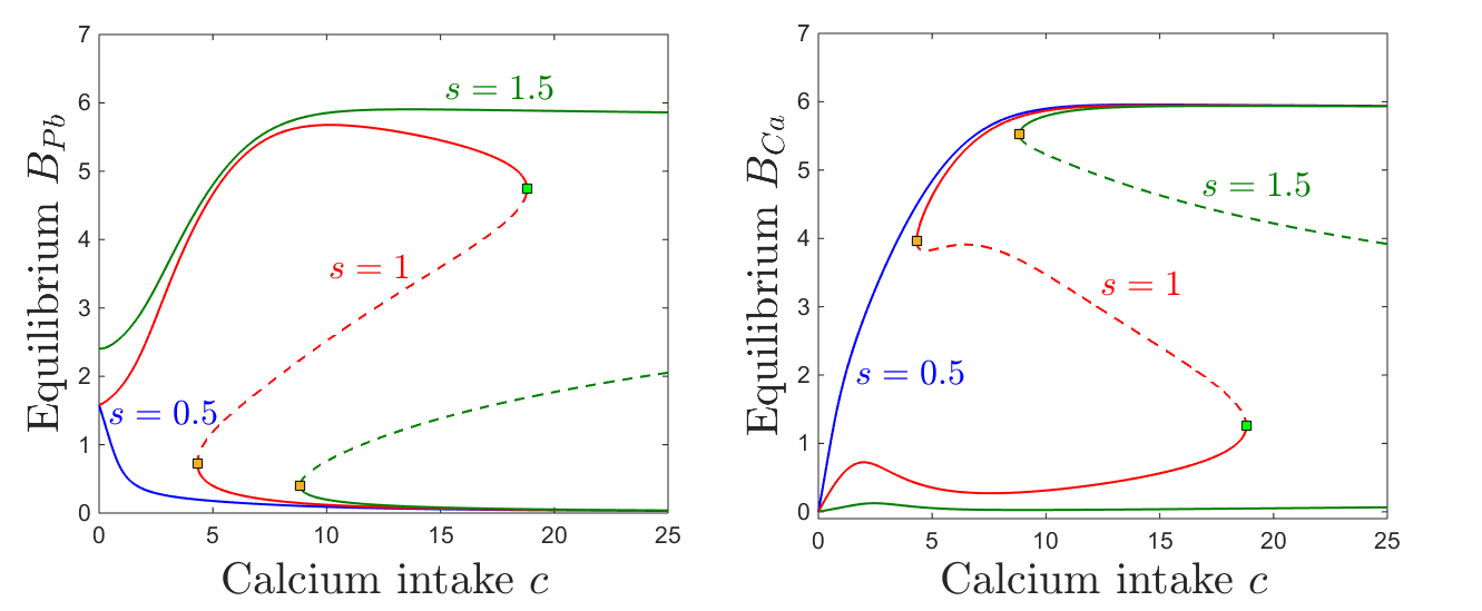 Figure 18