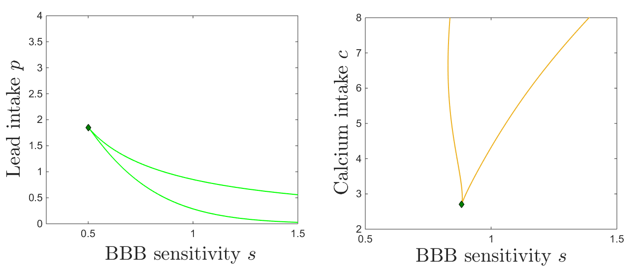 Figure 19