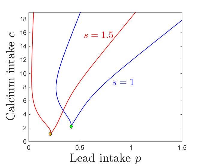 Figure 20