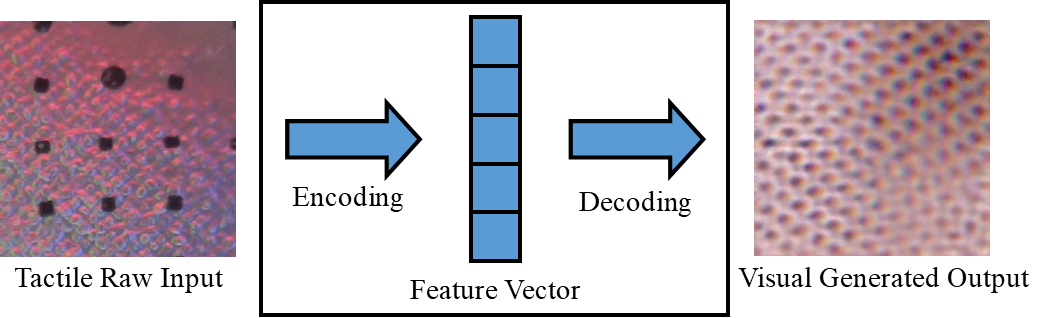 Figure 8