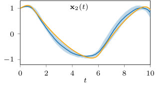 Figure 8