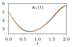 Figure 21
