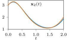 Figure 22