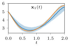 Figure 23