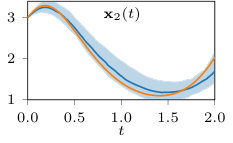 Figure 24