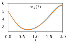 Figure 25