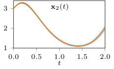 Figure 26
