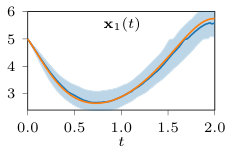 Figure 27
