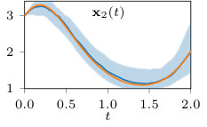 Figure 28
