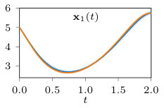 Figure 29