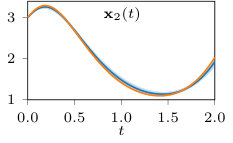 Figure 30