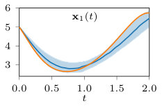 Figure 31