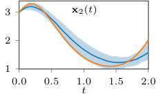 Figure 32
