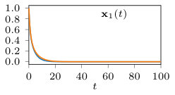 Figure 33