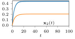 Figure 34