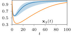 Figure 35