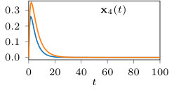 Figure 36