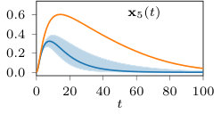 Figure 37