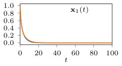 Figure 38