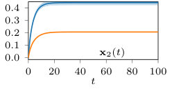 Figure 39