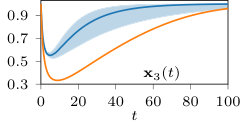Figure 40