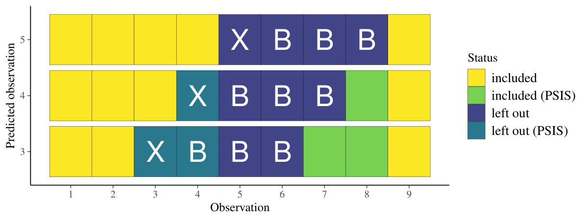 Figure 17