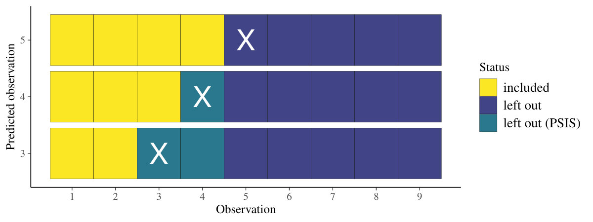 Figure 19