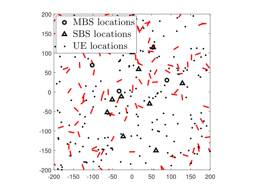 Figure 20