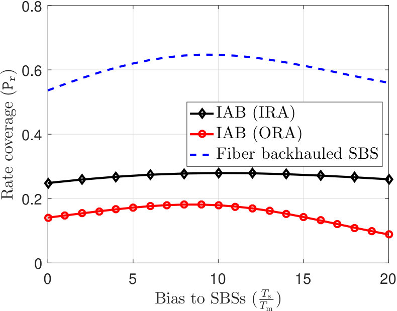 Figure 22