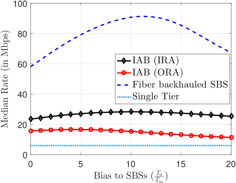 Figure 23