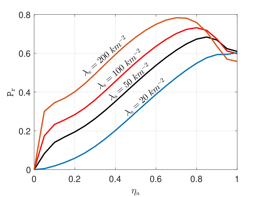 Figure 25