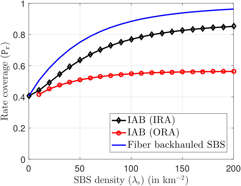 Figure 27