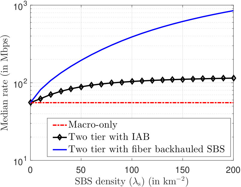Figure 28