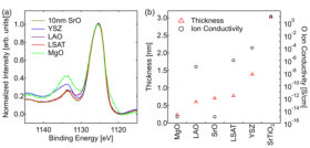 Figure 6