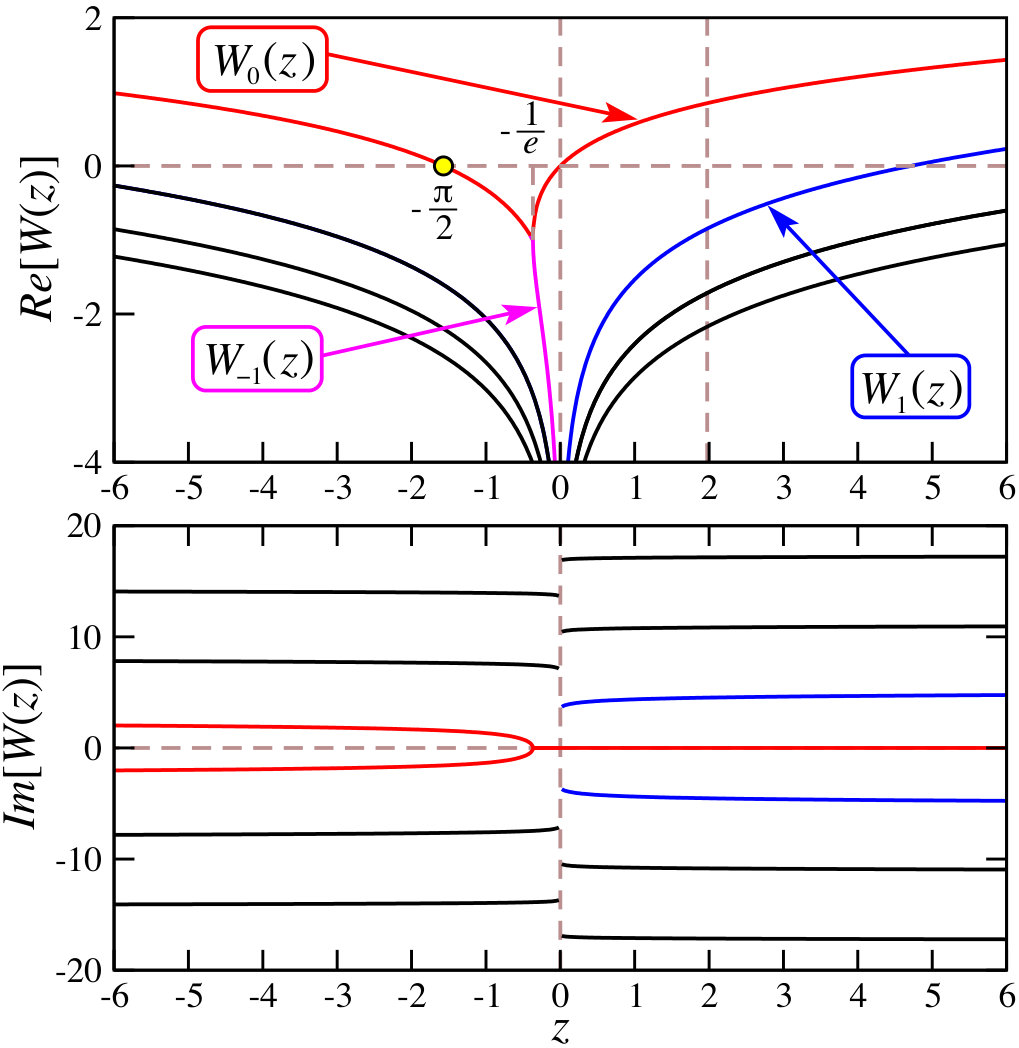 Figure 19