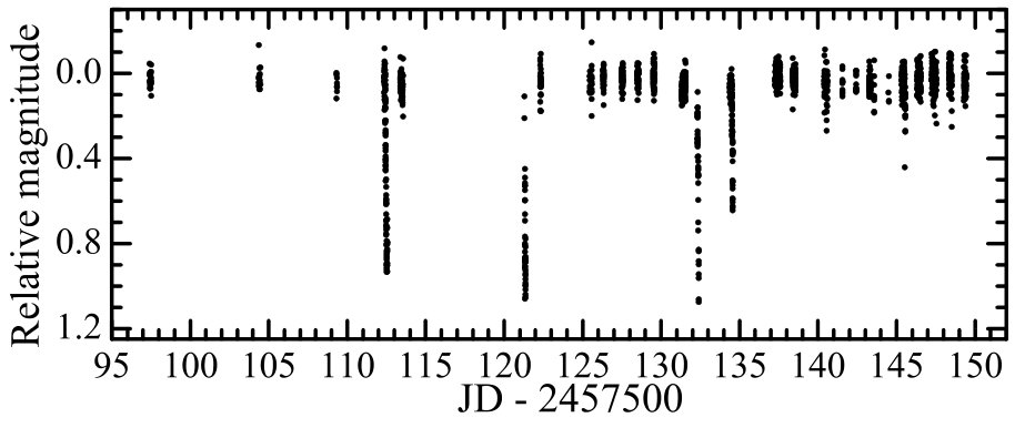 Figure 10