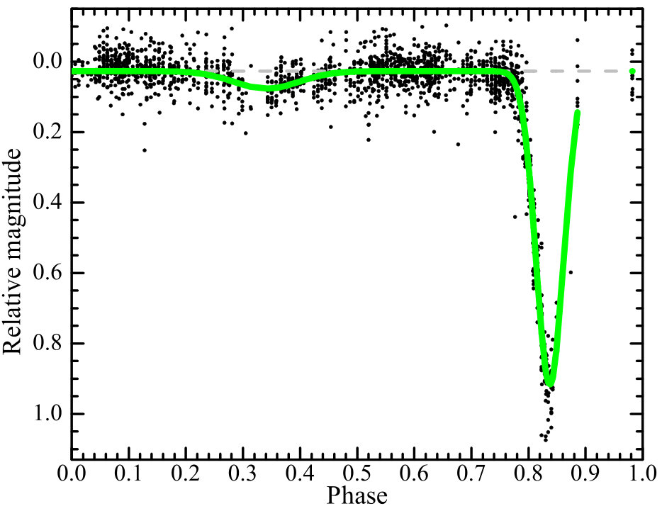 Figure 10