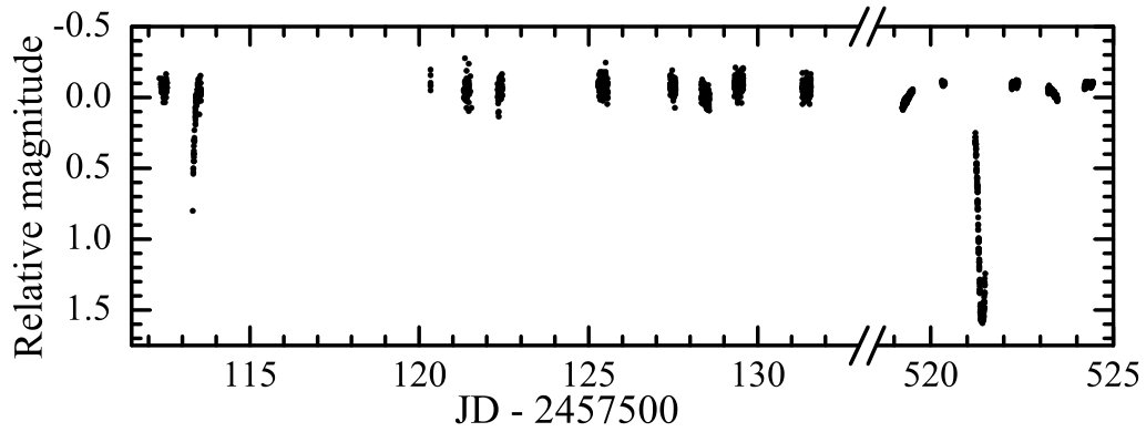 Figure 11