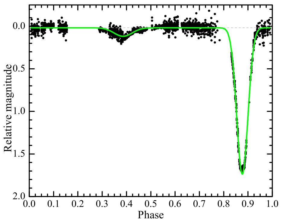 Figure 11