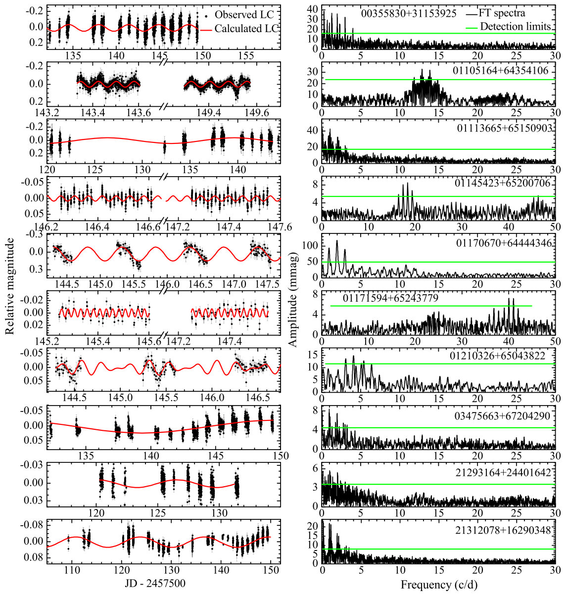 Figure 12