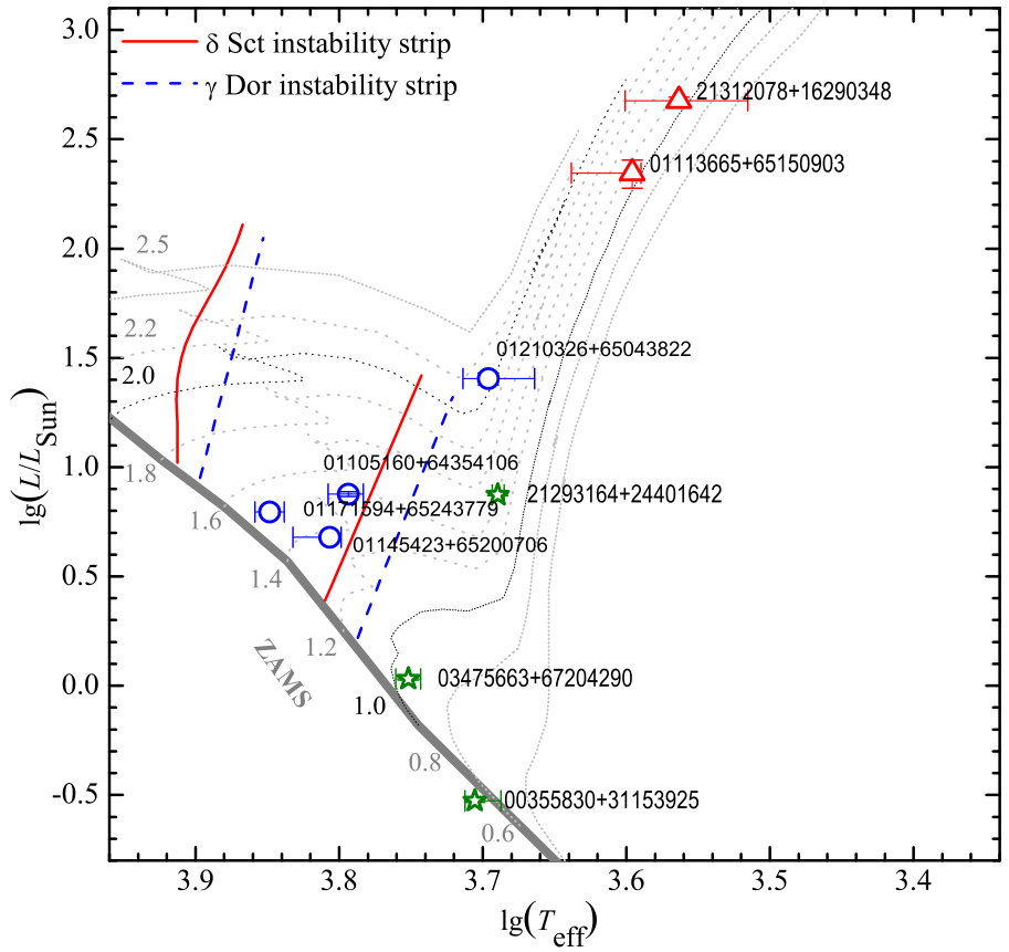 Figure 13