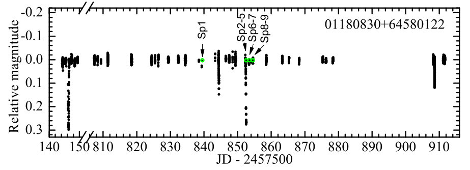 Figure 6