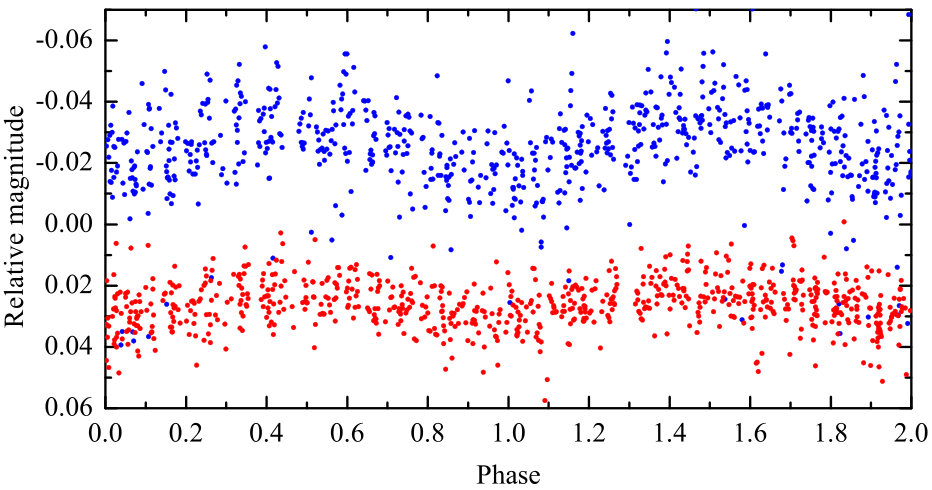 Figure 6
