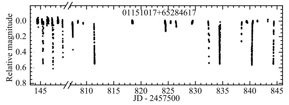 Figure 9