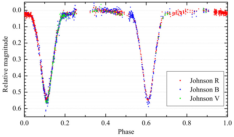 Figure 9