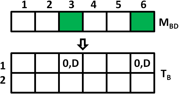Figure 8