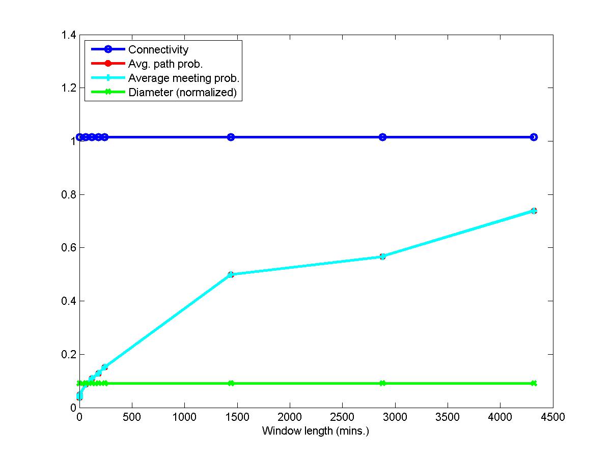 Figure 18